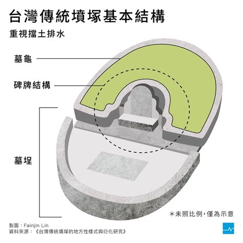 家族墳墓|【圖表】墓碑不只能刻字，解鎖祖墳設計的功能與含意